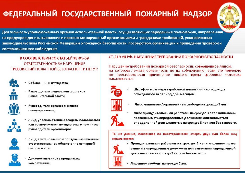 Контрольная работа по теме Мероприятия по предупреждению пожарной опасности